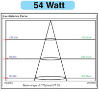 beam-angle