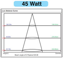 beam-angle 45