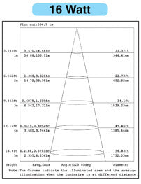 beam-angle 16