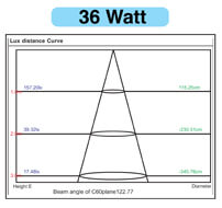 beam-angle 36