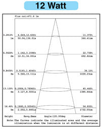 beam-angle 12