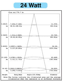 beam-angle 24