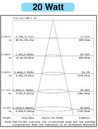 beam-angle 20