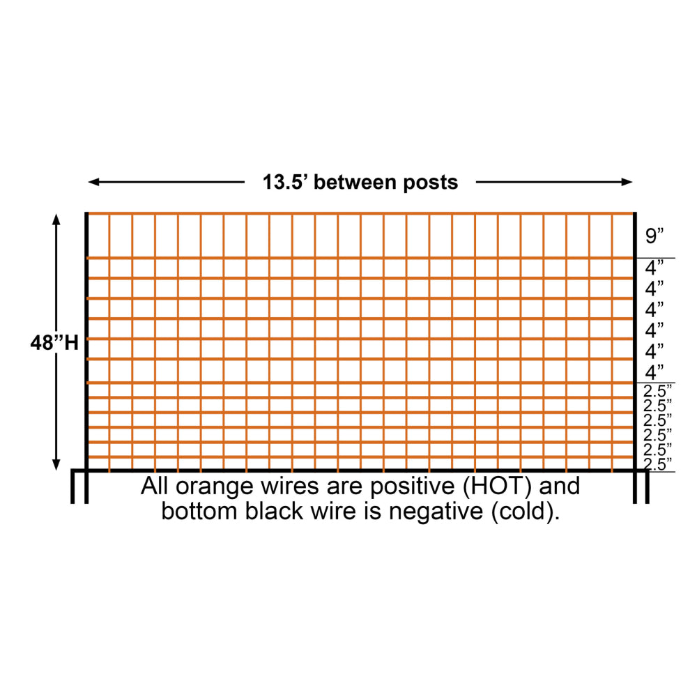 Timeless Fence Predator Electric Netting 164ft Roll