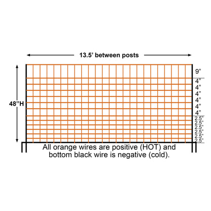 Timeless Fence Predator Electric Netting 164ft Roll