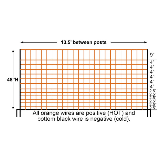 Timeless Fence Predator Electric Netting 164ft Roll