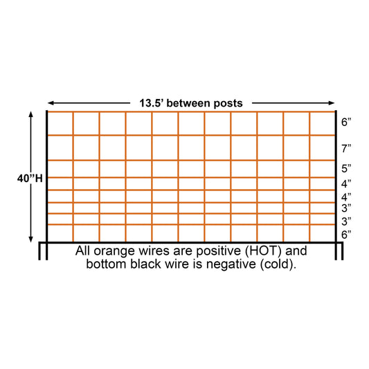 Timeless Fence Sheep & Goat Electric Netting 164ft Roll